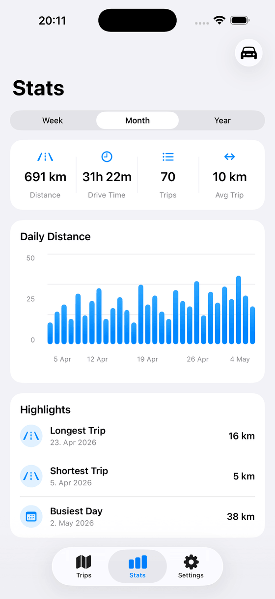 Tripla stats screen